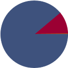 Asset Allocation Rescaled Graph